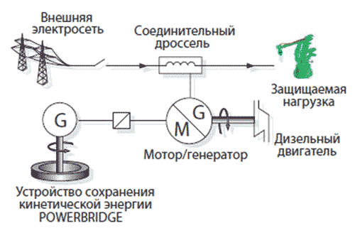 Блог компании ВымпелКом (Билайн) / ЦОД в Ярославле: инженерные решения для бесперебойной работы