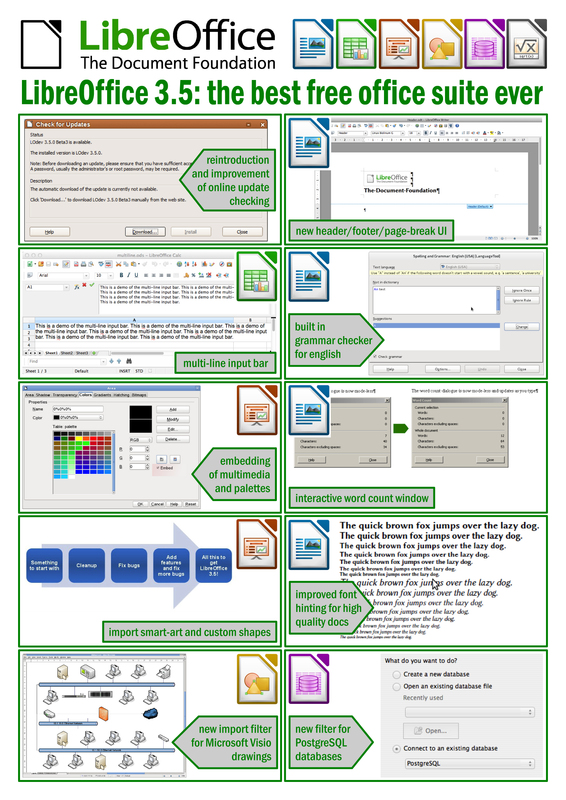 Open source / Document Foundation анонсировала выпуск офисного пакета LibreOffice 3.5