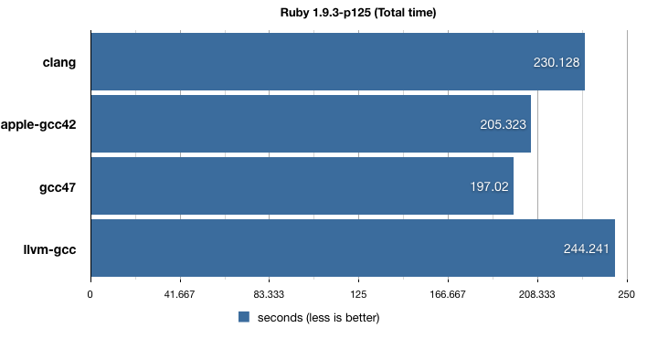 Ruby перевод.