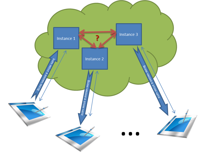 Блог компании PENXY / Azure Service Bus: неклассическое применение