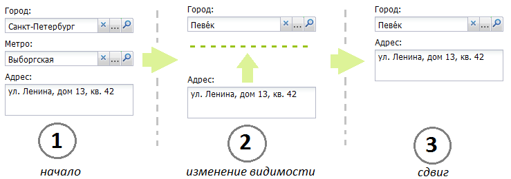 ERP системы / Что нужно от форм?