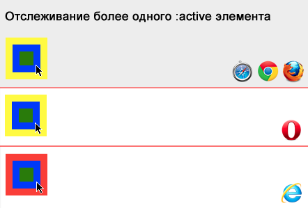 Каскадные Таблицы Стилей / Кроссбраузерные проблемы псевдокласса :active