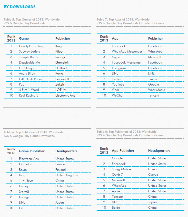 9 главных тенденций рынка мобильных приложений в 2013 году