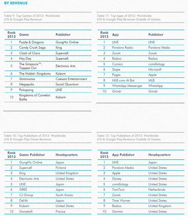 9 главных тенденций рынка мобильных приложений в 2013 году