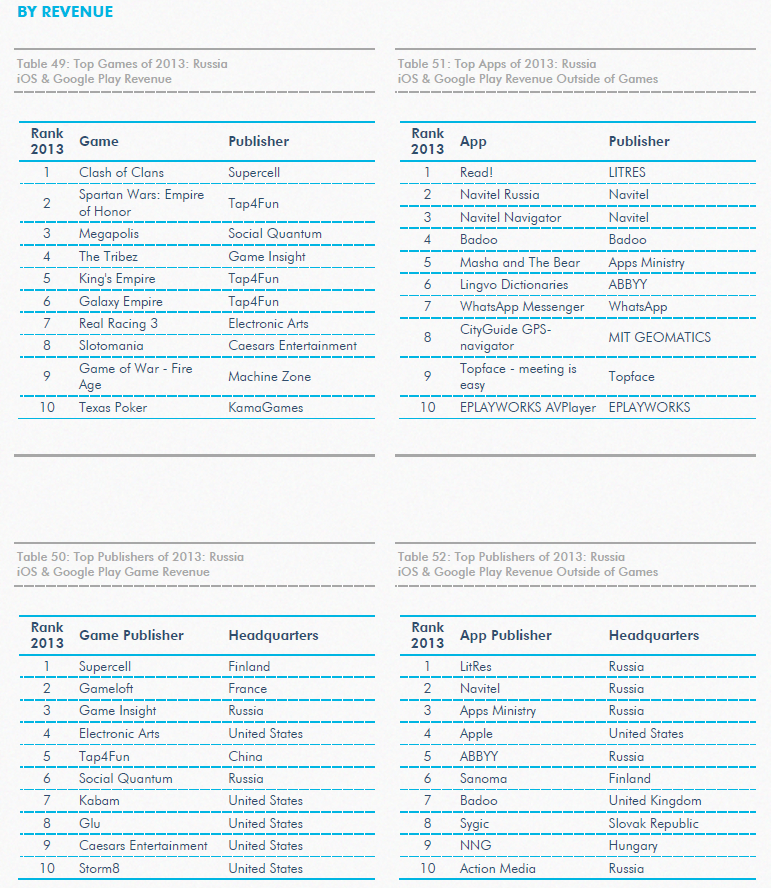 9 главных тенденций рынка мобильных приложений в 2013 году