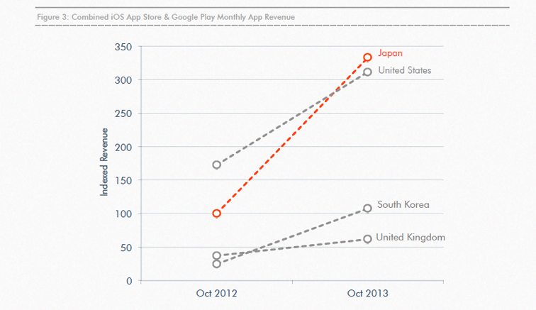 9 главных тенденций рынка мобильных приложений в 2013 году