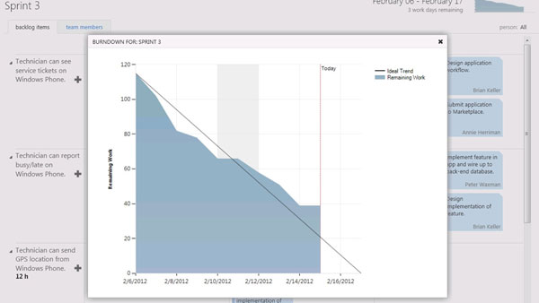 Блог компании Microsoft / Анонс Visual Studio 11 beta Блог компании Microsoft / Анонс Visual Studio 11 beta