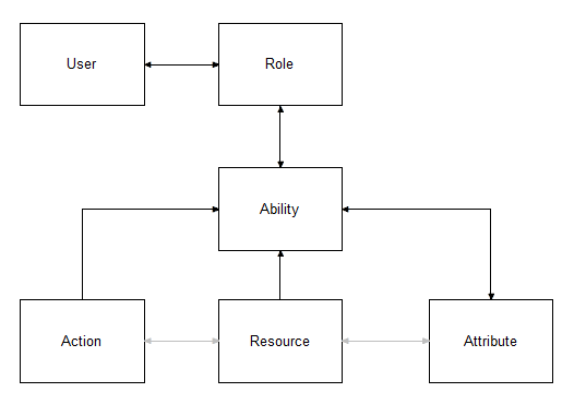 ACL: в поисках идеального решения ACL: в поисках идеального решения