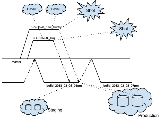 AIDA. Автоматизация работы с Git, JIRA и TeamCity AIDA. Автоматизация работы с Git, JIRA и TeamCity