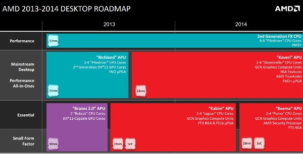 AMD FX Джеймс Прайор (James Prior)