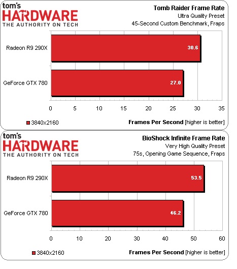 Radeon R9 290X