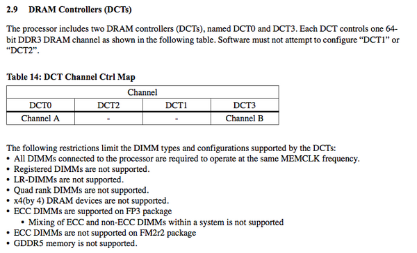 AMD Kaveri GDDR5