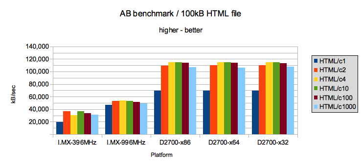 ARM рестлинг