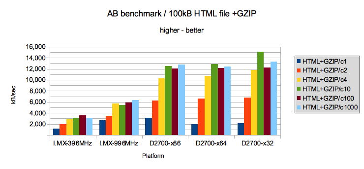 ARM рестлинг