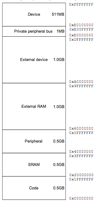 ARM ы для самых маленьких ARM ы для самых маленьких