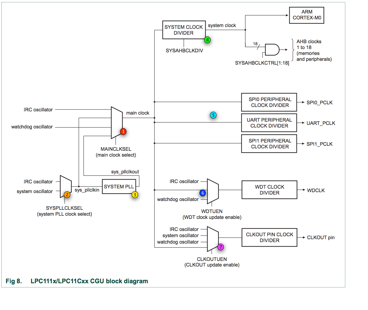 ARM ы для самых маленьких: который час? ARM ы для самых маленьких: который час?