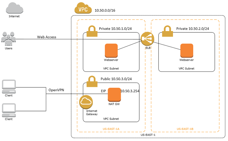 Private api