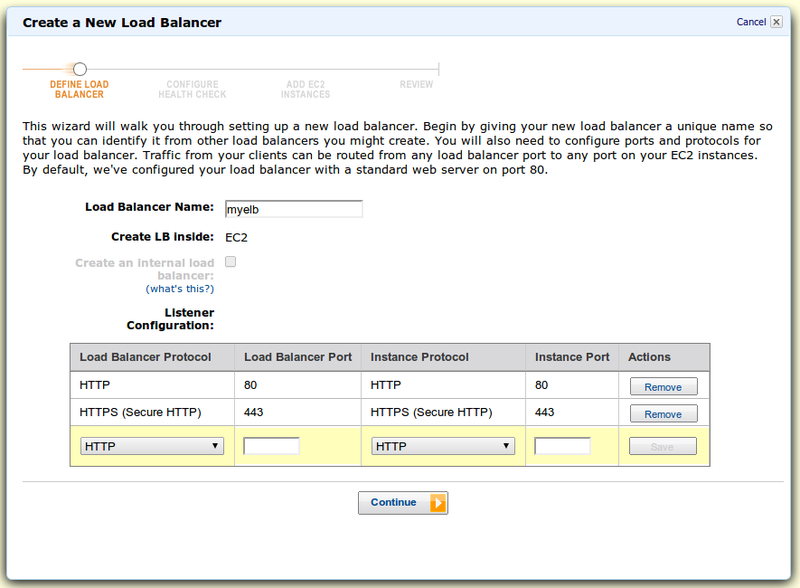 AWS Insight: Как работает ELB