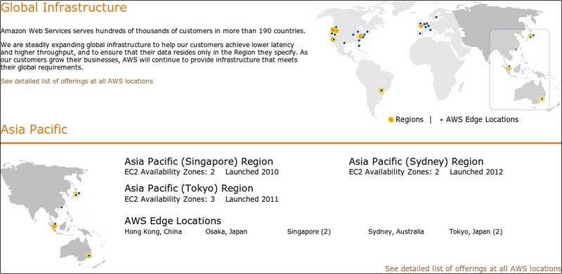 AWS: Новый регион AWS Asia Pacific (Sydney)