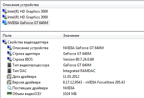 Acer Aspire M3 Ultra — обзор необычного ультрабука Acer Aspire M3 Ultra — обзор необычного ультрабука