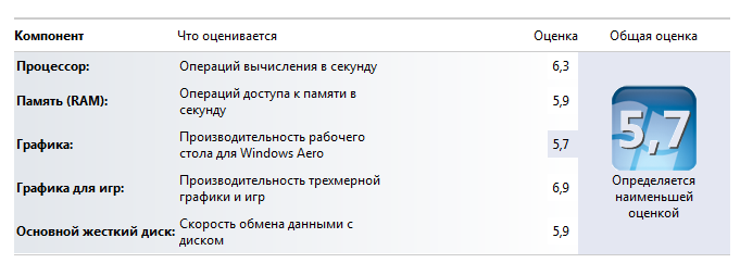 Acer Aspire M3 Ultra — обзор необычного ультрабука Acer Aspire M3 Ultra — обзор необычного ультрабука