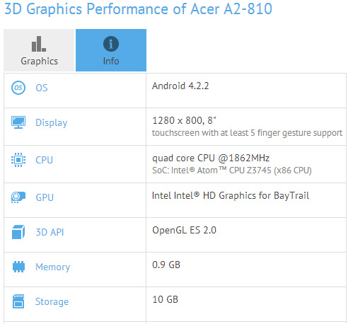 Планшет Acer A2-810, спецификации