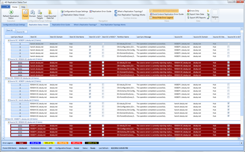 Active Directory Replication Status Tool: Новая утилита от Microsoft для определения статуса репликации AD