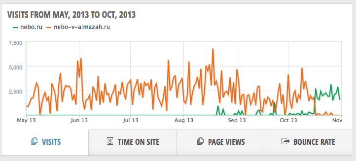 AddVenture даст $2 млн на ювелирный магазин AddVenture даст $2 млн на ювелирный магазин