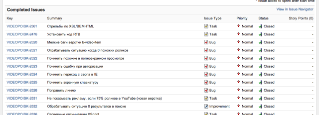 Agile Board. Как мы планируем в Яндекс.Картинках и как к этому пришли image