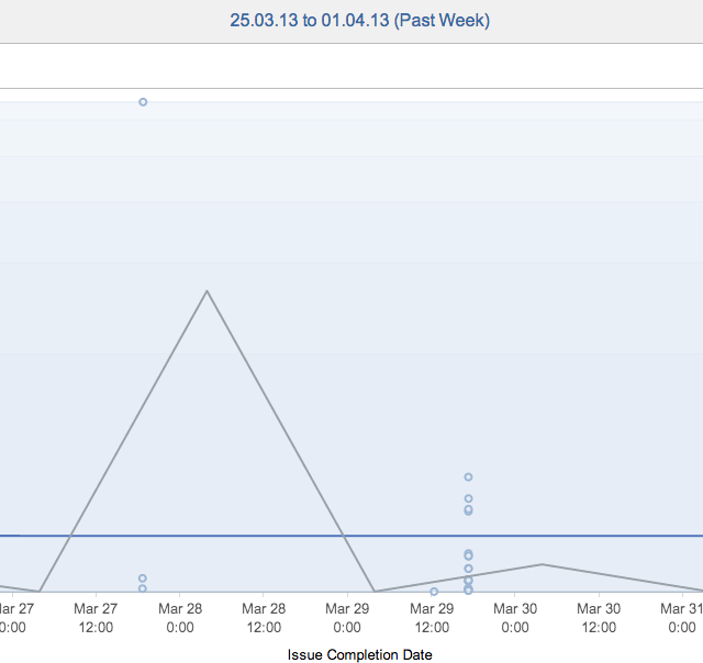 Agile Board. Как мы планируем в Яндекс.Картинках и как к этому пришли Agile Board. Как мы планируем в Яндекс.Картинках и как к этому пришли