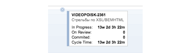 Agile Board. Как мы планируем в Яндекс.Картинках и как к этому пришли image