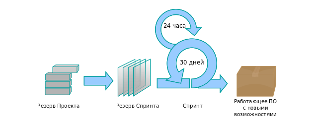 Agile Board. Как мы планируем в Яндекс.Картинках и как к этому пришли image