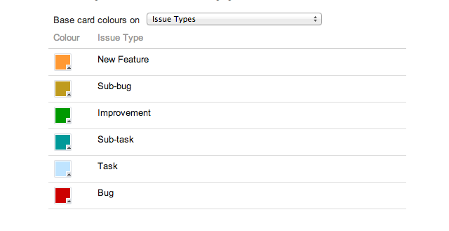 Agile Board. Как мы планируем в Яндекс.Картинках и как к этому пришли image