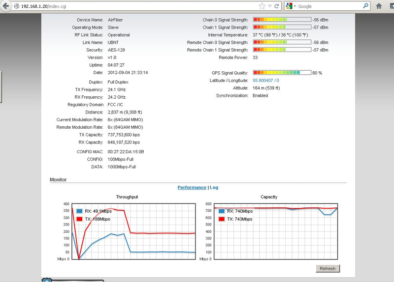 AirFiber — новая революция от Ubiquiti. Результаты тестов