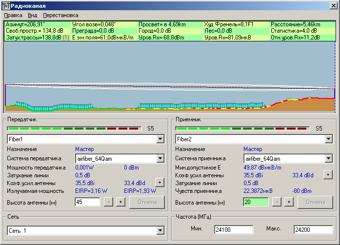 AirFiber — новая революция от Ubiquiti. Результаты тестов