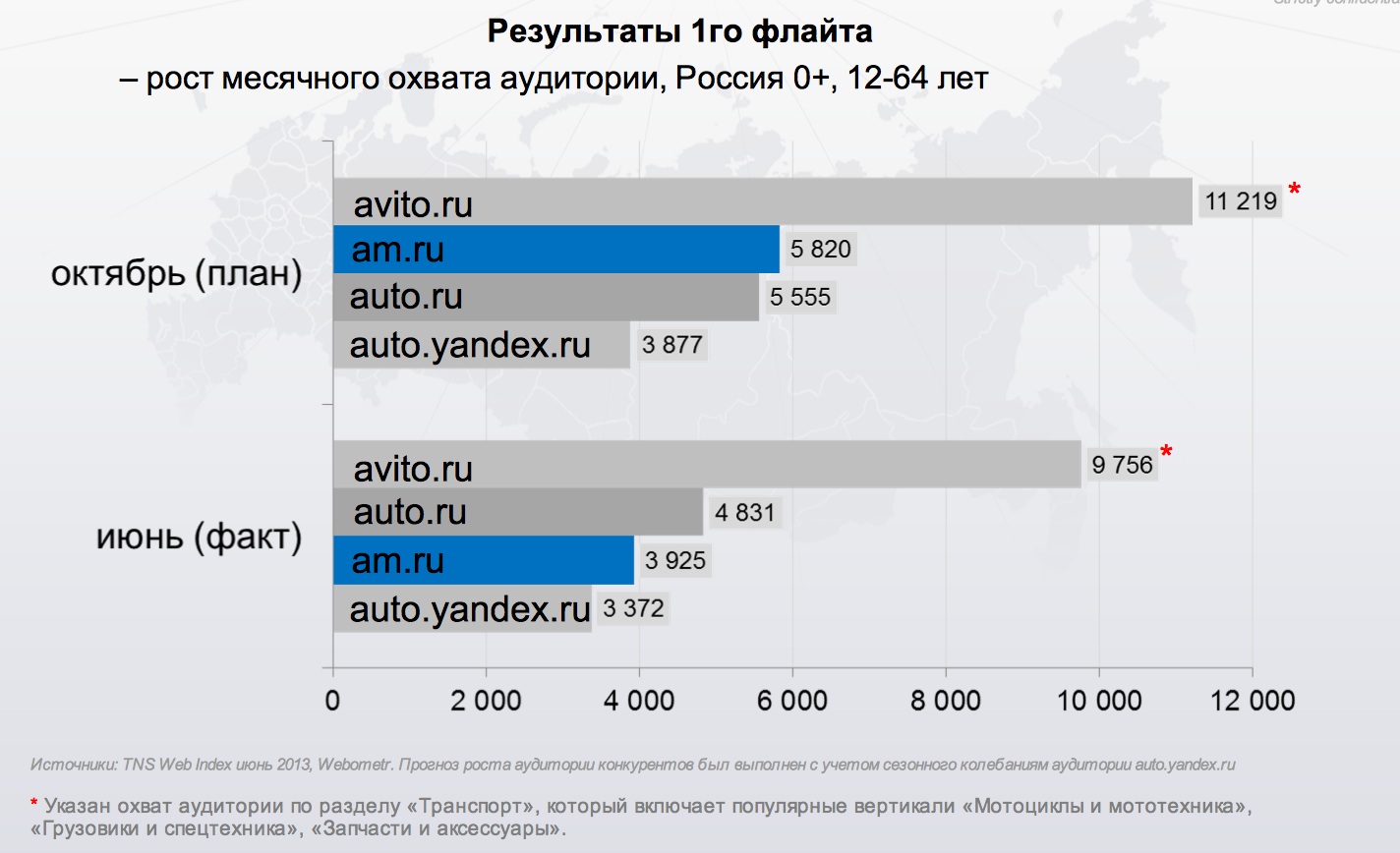 Region am ru