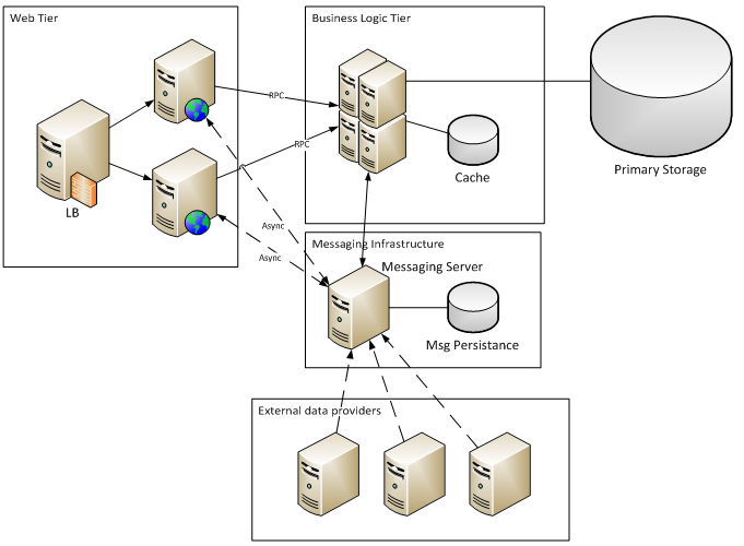 Amazon SQS vs RabbitMQ