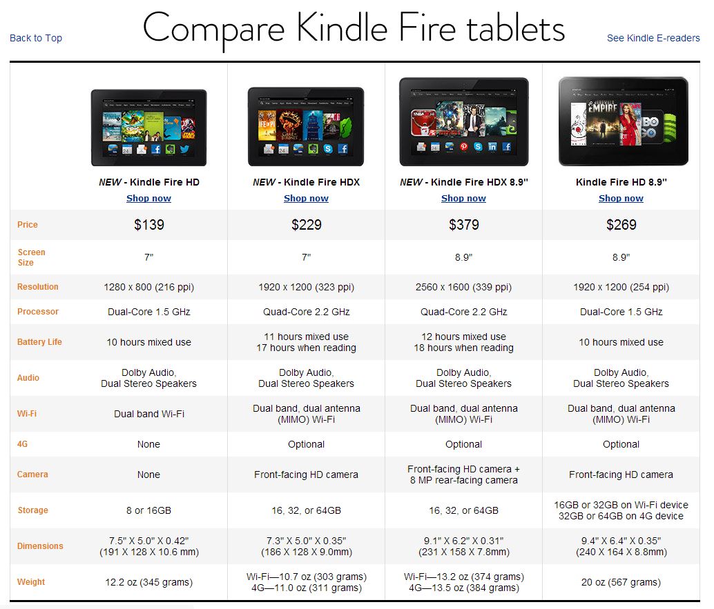 Amazon представил Kindle HDX