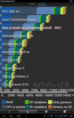 Ampe A10 Quad — быстрый китаец с 4 ядрами