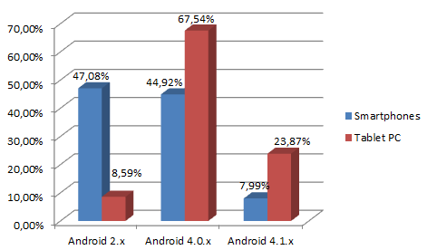 Androidы из Китая. Какие они?