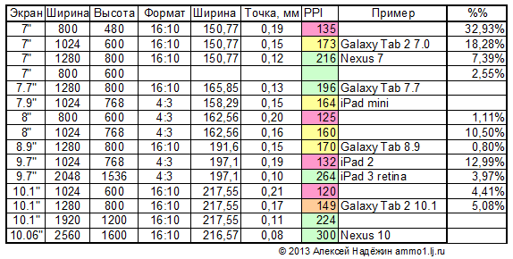 Androidы из Китая. Какие они?