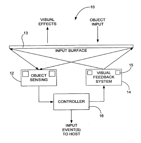 Apple illuminated touchpad1