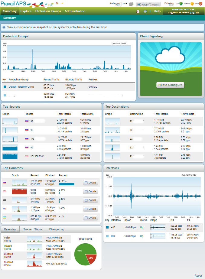 Arbor Pravail APS и DDOS