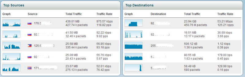 Arbor Pravail APS и DDOS