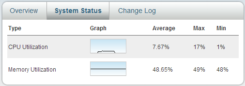 Arbor Pravail APS и DDOS