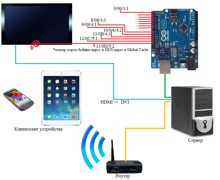 Arduino: ИК управление бытовой техникой (применение девайса)