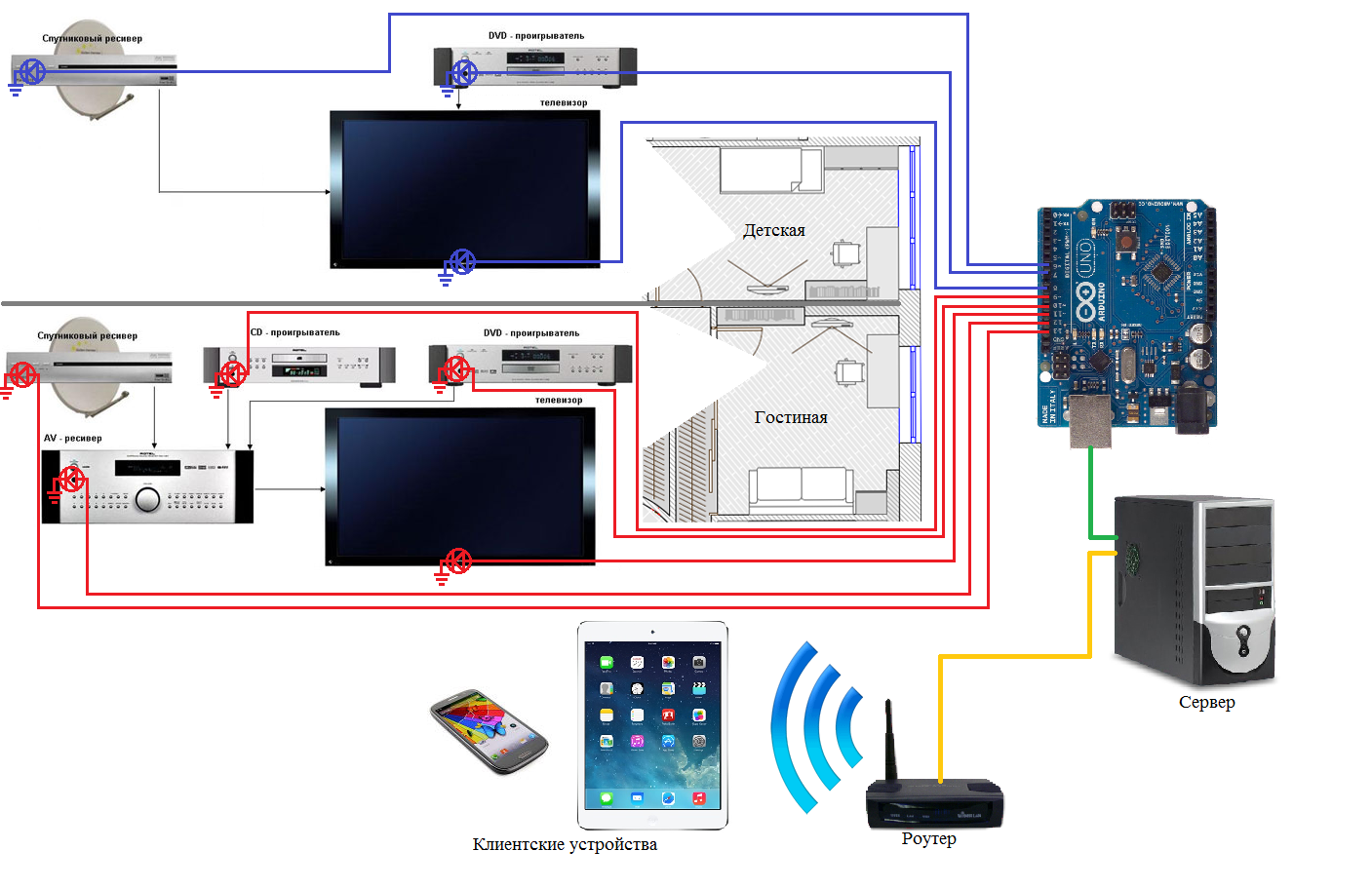 Arduino: ИК управление бытовой техникой (применение девайса)