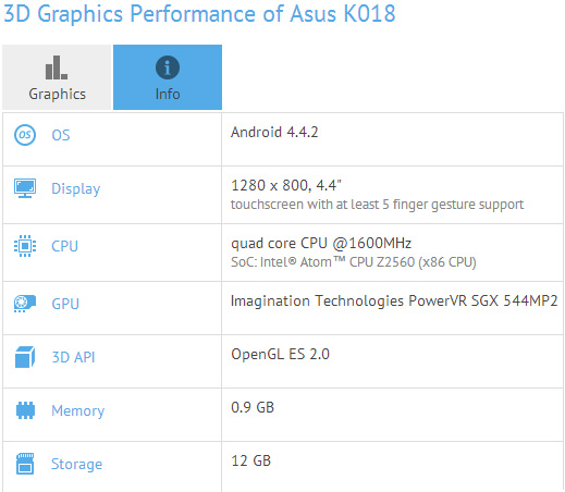 Asus K018, спецификации