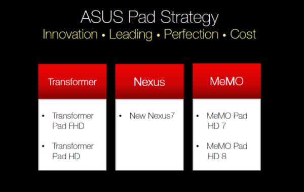 Asus PadFone mini, MeMoFone HD 5, MeMoPad HD 8