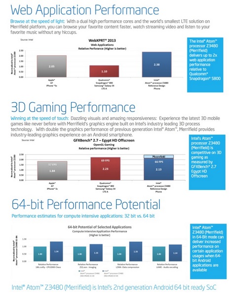 Intel Atom Z3460 и Z3480